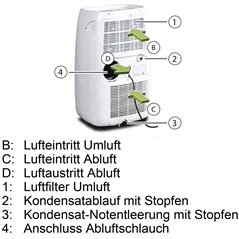 Remko SKM 260 Eco Mobile Klimaanlage