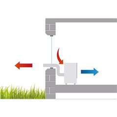 Remko SKM 260 Eco Mobile Klimaanlage