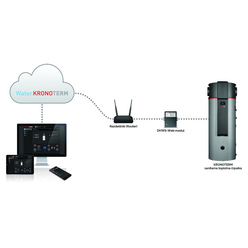 Webmodul Wolf Wärmepumpenboiler