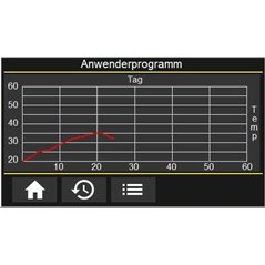Mobile Heizzentrale ASOS 21e PLUS 3.5 - 21 kW