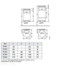 Elcalor Wandboiler W200-2